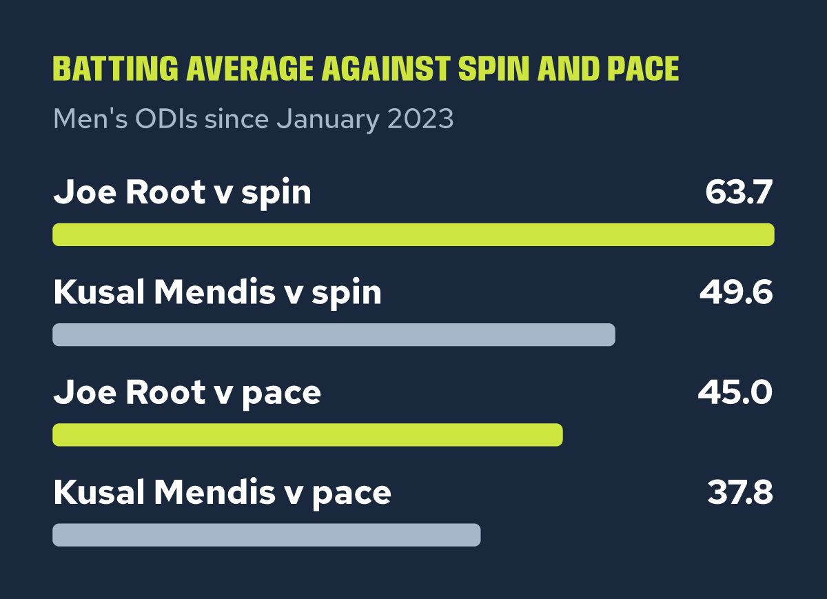 What will decide Sri Lanka vs England?