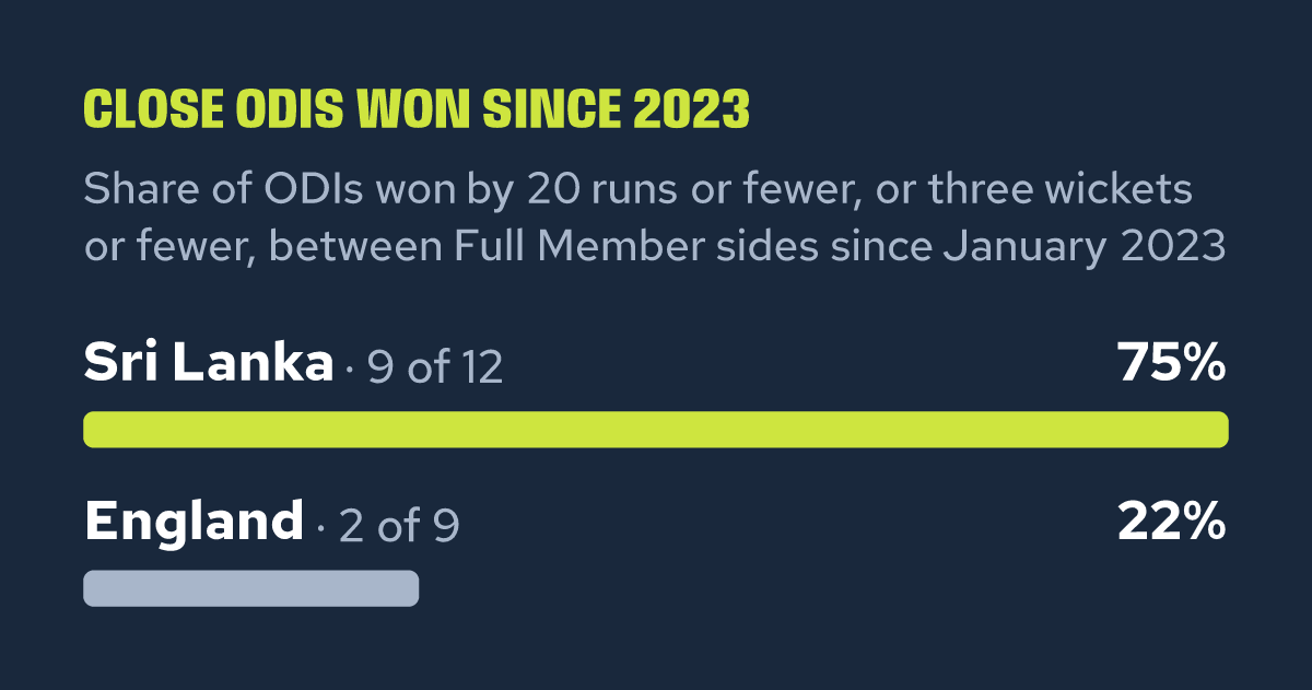 Sri Lanka's record in close ODIs - England vs Sri Lanka - Cricket  