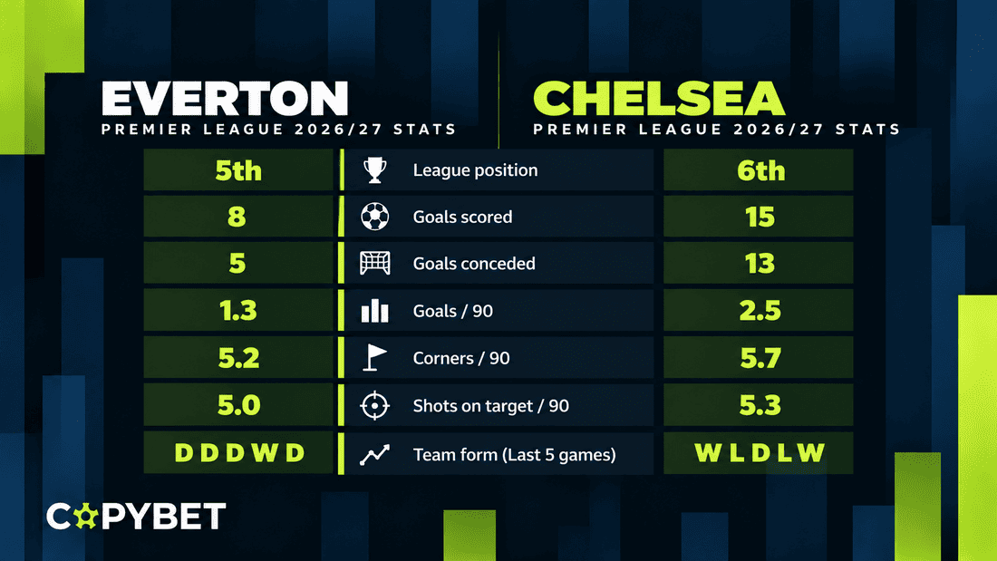 Everton vs Chelsea Saturday’s Stat Corner
