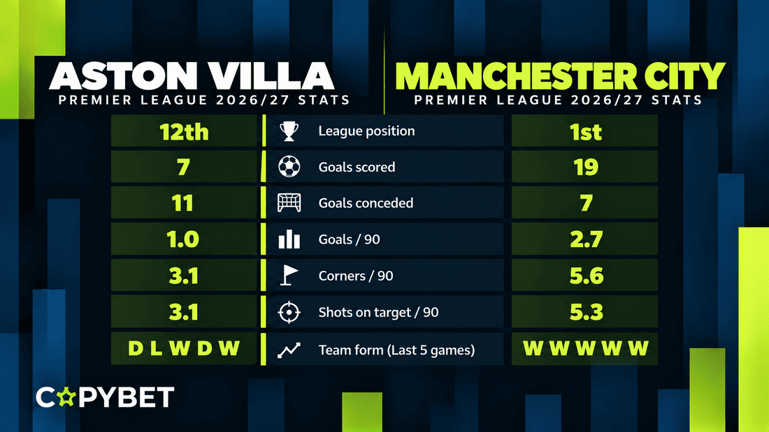 Match Aston Villa vs Manchester City - Domestic League stats