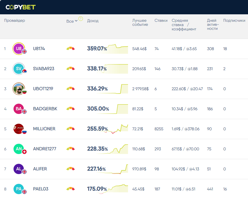 leaderboard