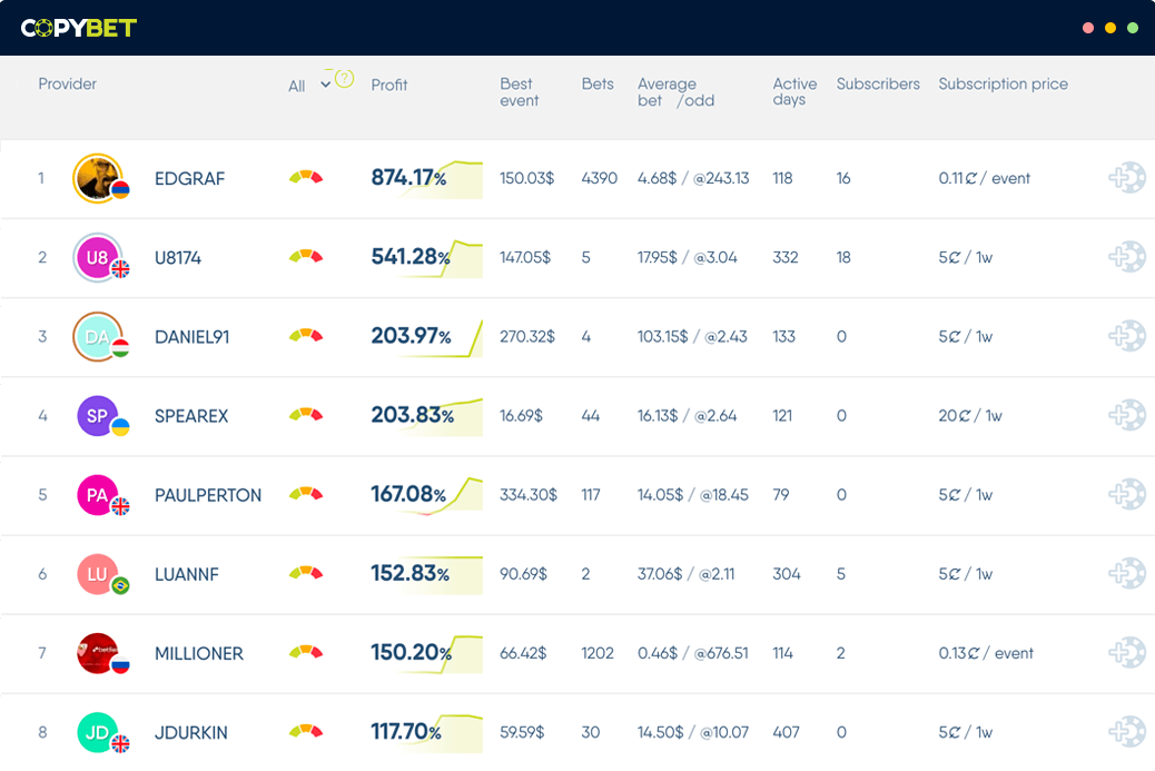 leaderboard